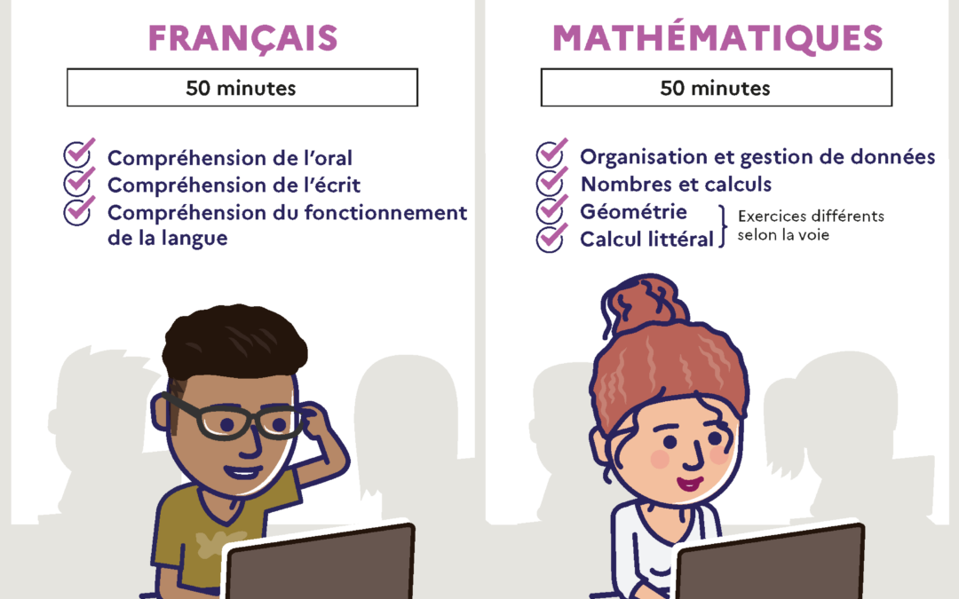 TESTS de POSITIONNEMENT en SECONDE